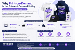 Why Print-on-Demand Is the Future of Custom Printing